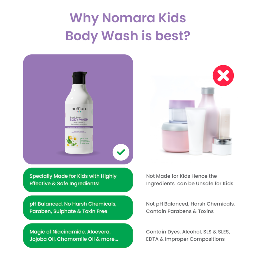 Nomara kids Body Wash