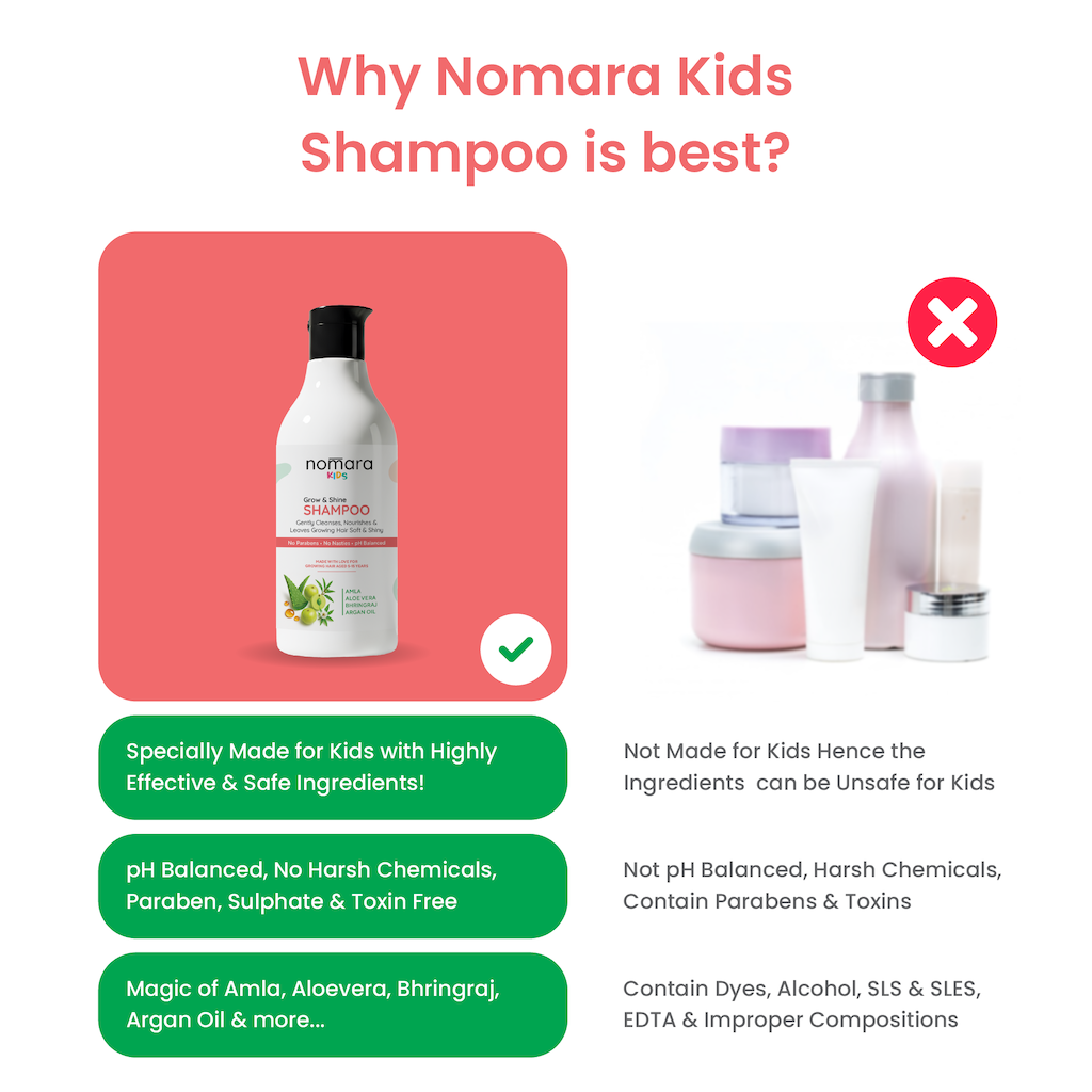 Nomara kids Body Wash